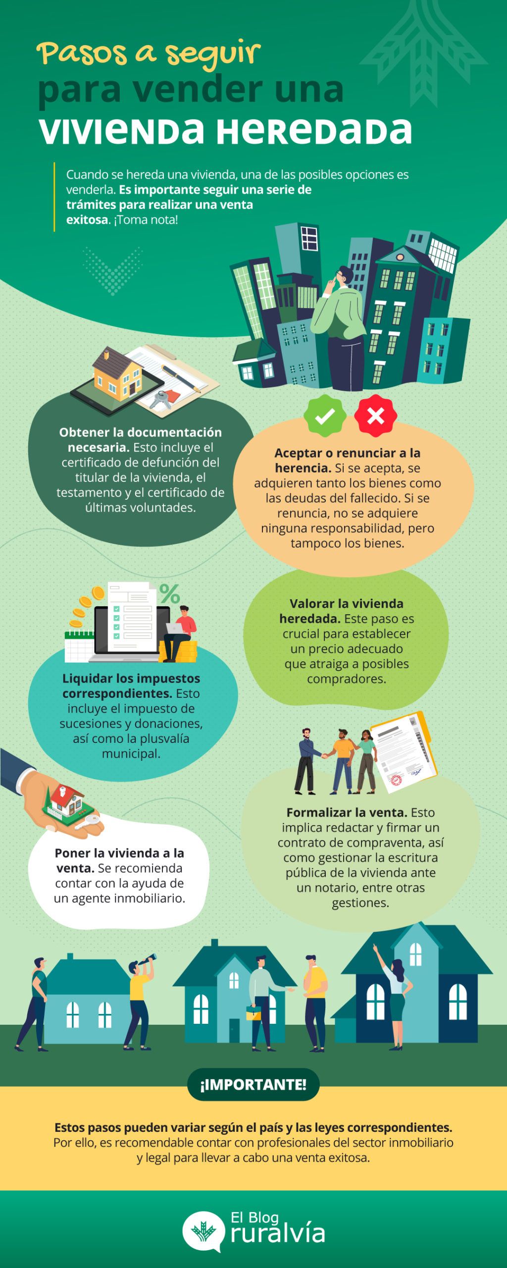 infografía vender vivienda heredada
